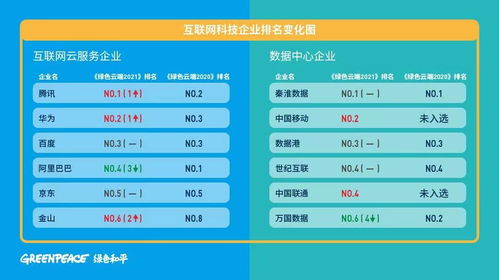 秦淮数据荣膺中国互联网科技企业碳中和实施力度榜首 绿色发展的山西企业网站建设启示